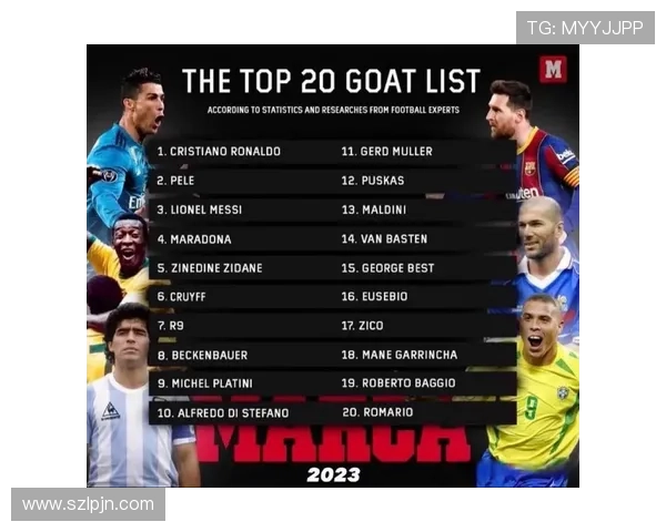 2023年现任世界足球明星排名揭晓谁将成为新的足坛之王